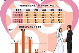 黄骅市出轨调查：无效或者被撤销的婚姻，同居财产的处理